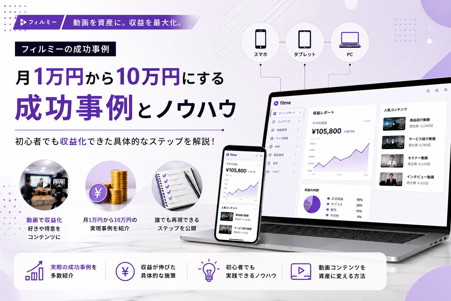 フィルミーの成功事例と月1万円から10万円にする方法｜他サービスとの違い・初心者が最初にやるべき3ステップ